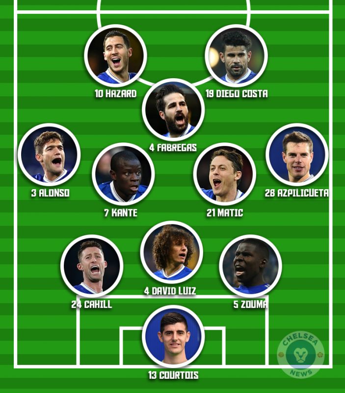 Chelsea vs Manchester City - Predicted XI » Chelsea News