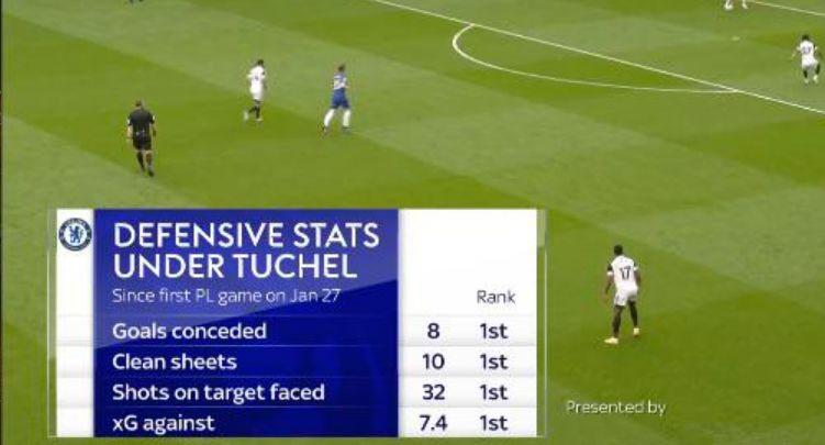 (Image): Chelsea's insane Premier League defensive stats ...